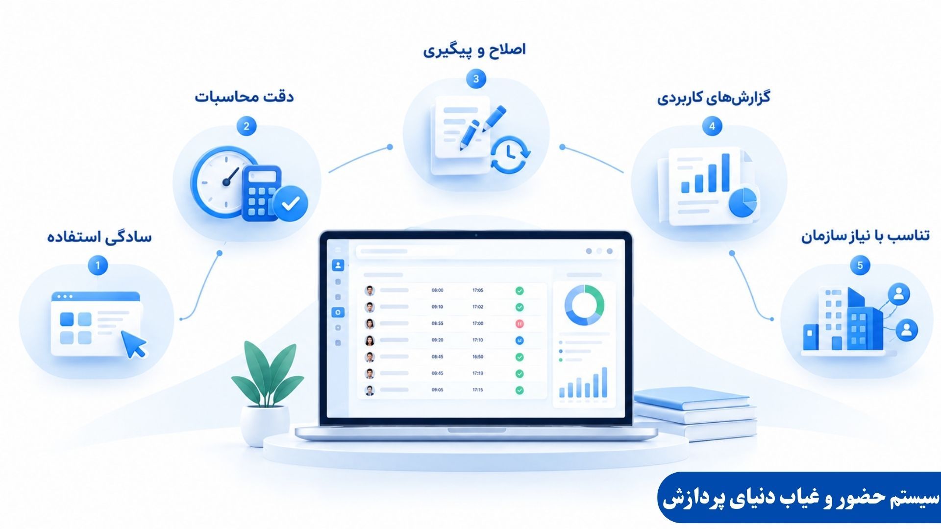 هنگام انتخاب نرم افزار ساده حضور و غیاب به چه نکاتی توجه کنیم